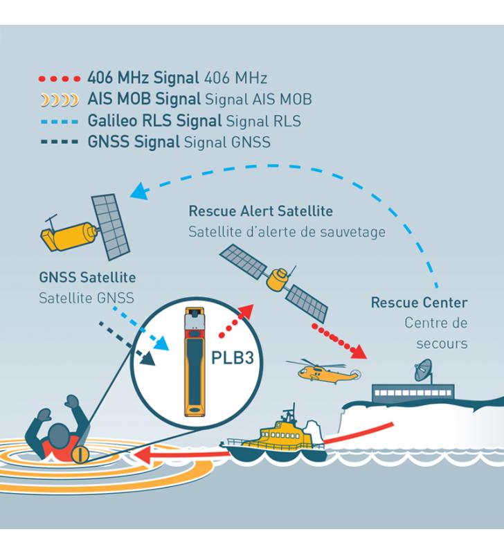 Radiobaliza personal PLB3 Ocean Signal